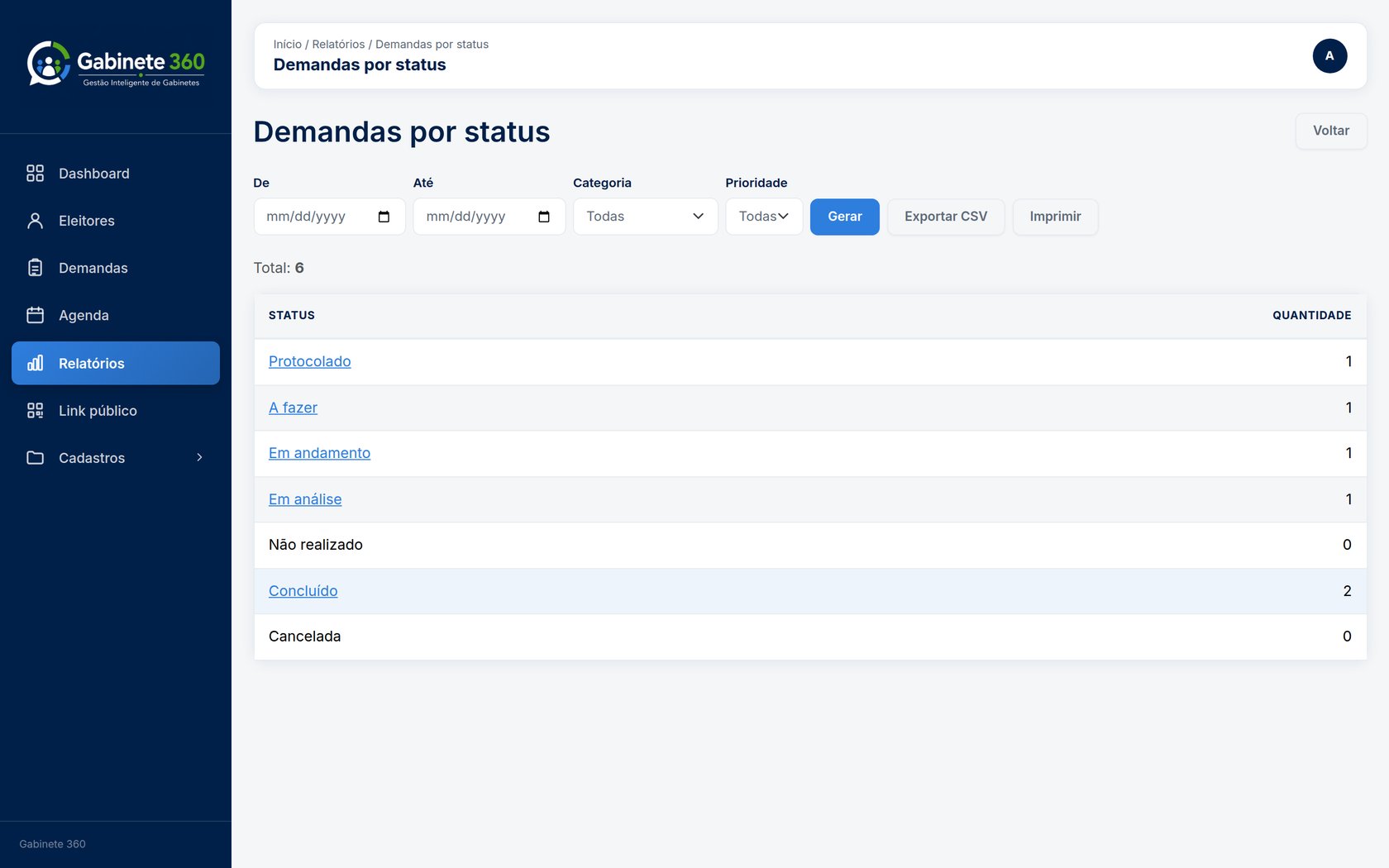 Relatório de demandas por status do Gabinete 360